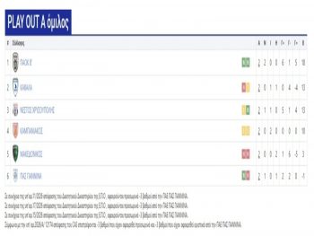 ΠΑΣ Γιάννινα: Επίσημη η επιστροφή των έξι βαθμών