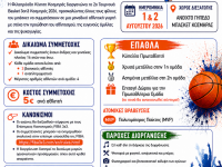 Η Κοσμηρά ετοιμάζεται να ζήσει ξανά τη γιορτή του μπάσκετ με το 2ο Τουρνουά 3on3