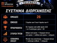 Όλα έτοιμα για το 2ο 3on3 Κοσμηράς – Έγινε η κλήρωση, ανακοινώθηκε το πρόγραμμα και το σύστημα διεξαγωγής!
